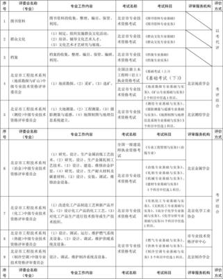 北京市中級(jí)專業(yè)技術(shù)資格考試與評(píng)審工作全解析
