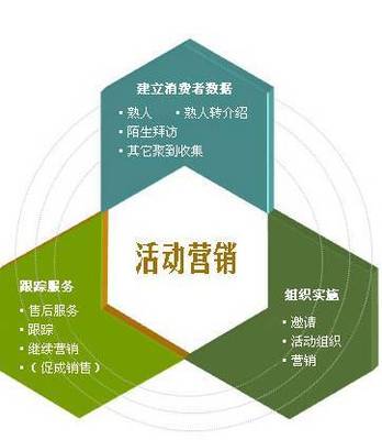 開(kāi)店前準(zhǔn)備,如何做好前期營(yíng)銷?
