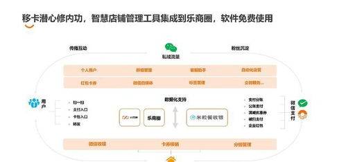探討互聯(lián)網(wǎng)賦能餐飲,移卡科技與重慶頭部餐飲企業(yè)共聚線下沙龍活動(dòng)